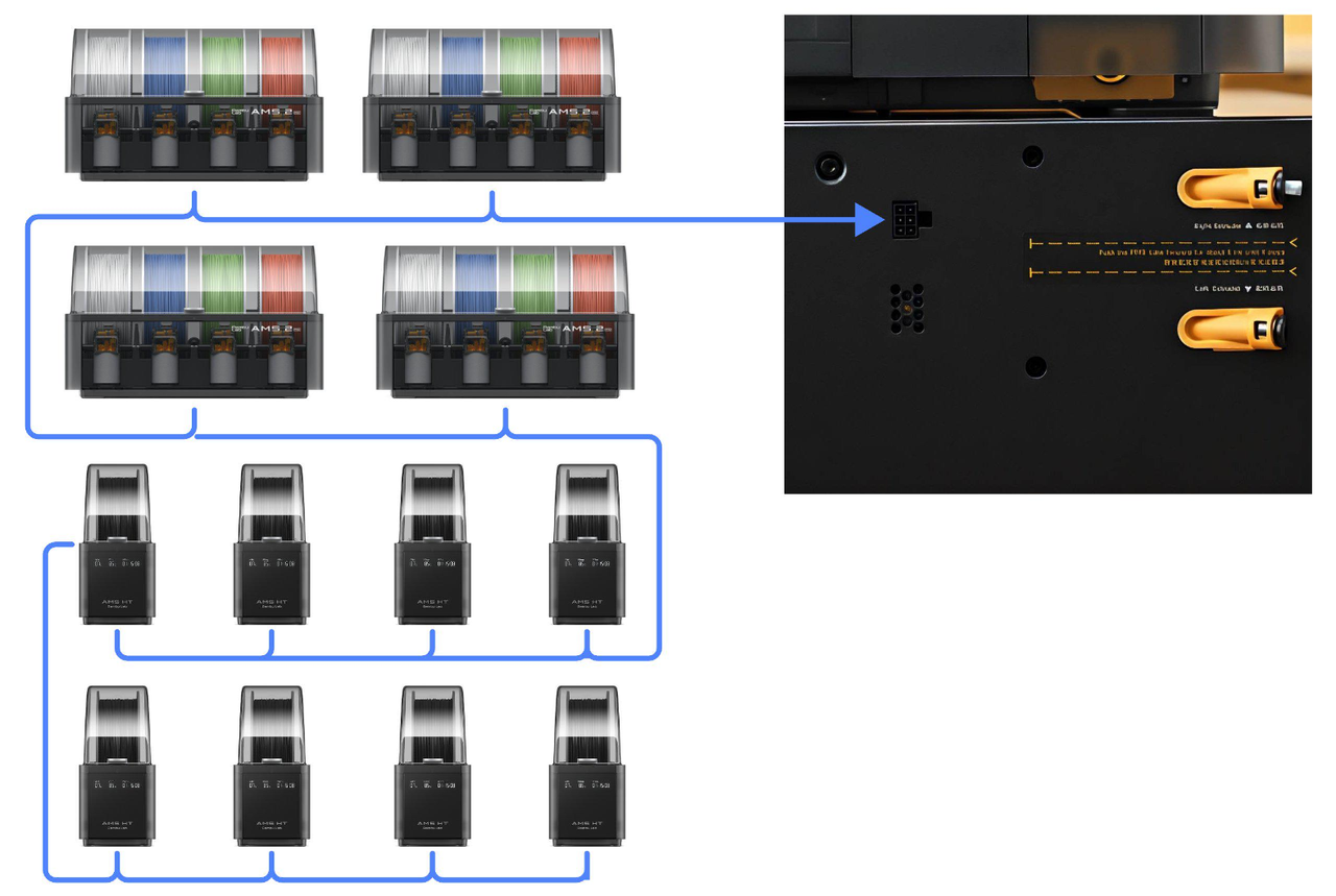 AMS 2 Pros, HT and H2D.png